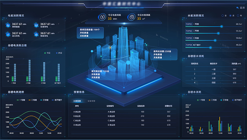 IBMS智能化集成系统